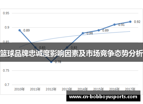 篮球品牌忠诚度影响因素及市场竞争态势分析