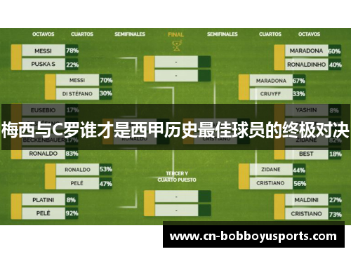 梅西与C罗谁才是西甲历史最佳球员的终极对决