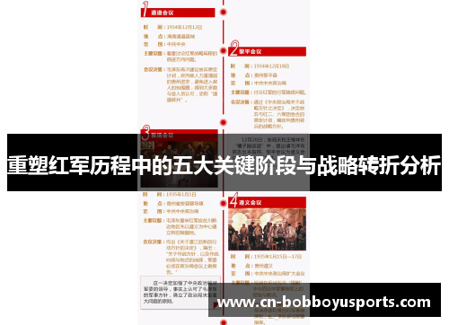 重塑红军历程中的五大关键阶段与战略转折分析