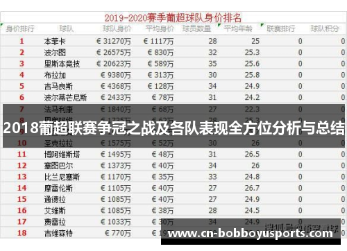 2018葡超联赛争冠之战及各队表现全方位分析与总结