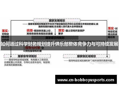 如何通过科学财务规划提升俱乐部整体竞争力与可持续发展