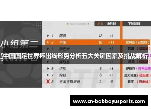 中国国足世界杯出线形势分析五大关键因素及挑战解析