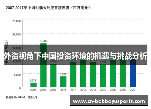 外资视角下中国投资环境的机遇与挑战分析