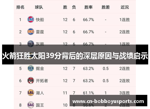火箭狂胜太阳39分背后的深层原因与战绩启示