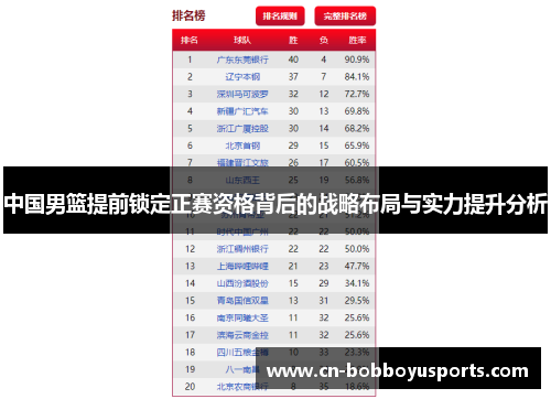 中国男篮提前锁定正赛资格背后的战略布局与实力提升分析
