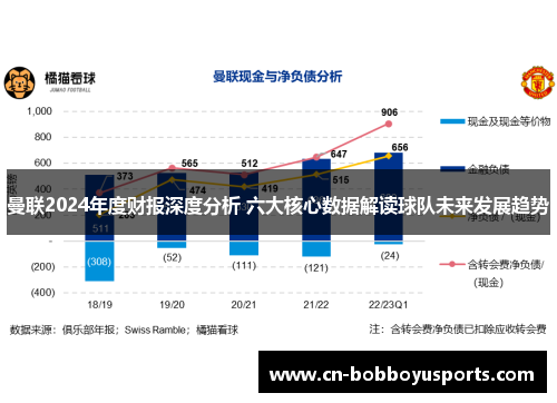 曼联2024年度财报深度分析 六大核心数据解读球队未来发展趋势