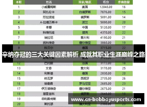 辛纳夺冠的三大关键因素解析 成就其职业生涯巅峰之路