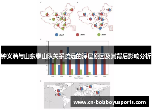 钟义浩与山东泰山队关系疏远的深层原因及其背后影响分析