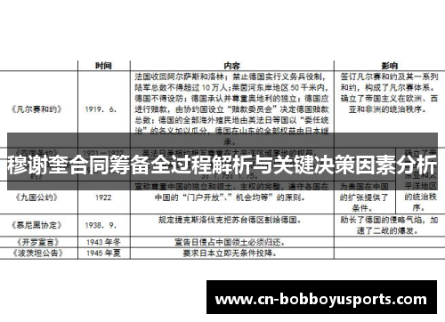 穆谢奎合同筹备全过程解析与关键决策因素分析