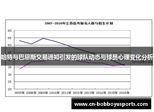 哈特与巴恩斯交易通知引发的球队动态与球员心理变化分析