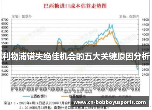 利物浦错失绝佳机会的五大关键原因分析