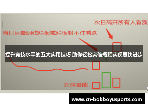 提升竞技水平的五大实用技巧 助你轻松突破瓶颈实现更快进步