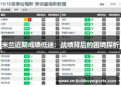 米兰近期成绩低迷：战绩背后的困境探析