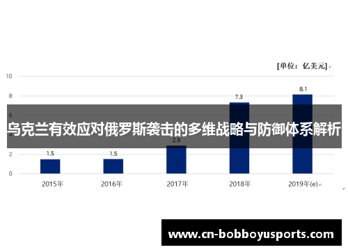 乌克兰有效应对俄罗斯袭击的多维战略与防御体系解析