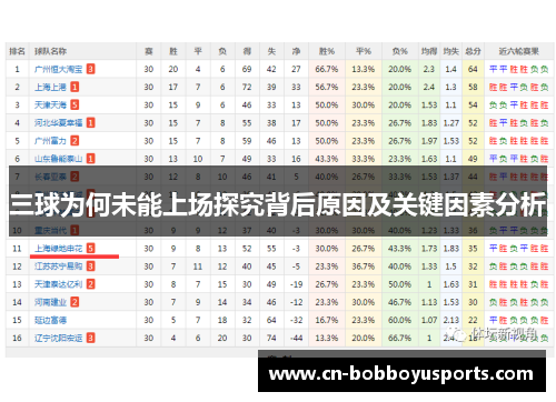 三球为何未能上场探究背后原因及关键因素分析