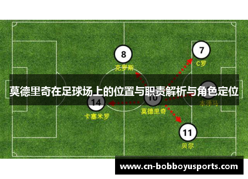 莫德里奇在足球场上的位置与职责解析与角色定位