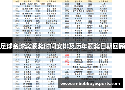 足球金球奖颁奖时间安排及历年颁奖日期回顾