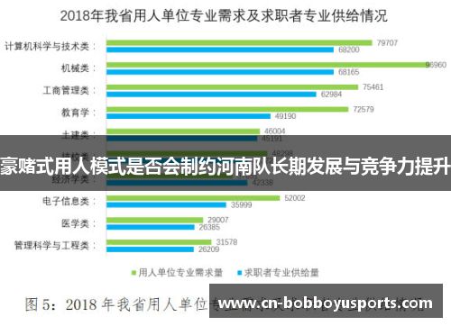 豪赌式用人模式是否会制约河南队长期发展与竞争力提升