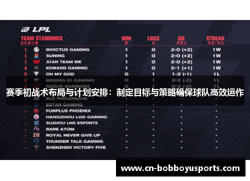 赛季初战术布局与计划安排：制定目标与策略确保球队高效运作