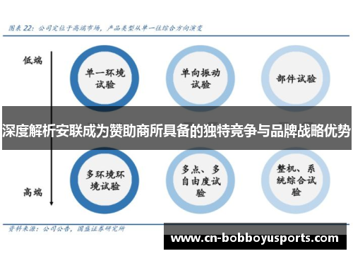 深度解析安联成为赞助商所具备的独特竞争与品牌战略优势