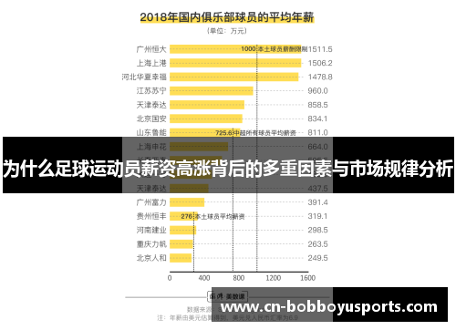 为什么足球运动员薪资高涨背后的多重因素与市场规律分析