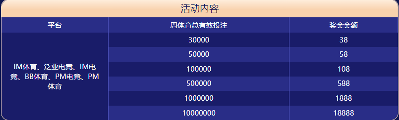 博鱼体育体育大闯关